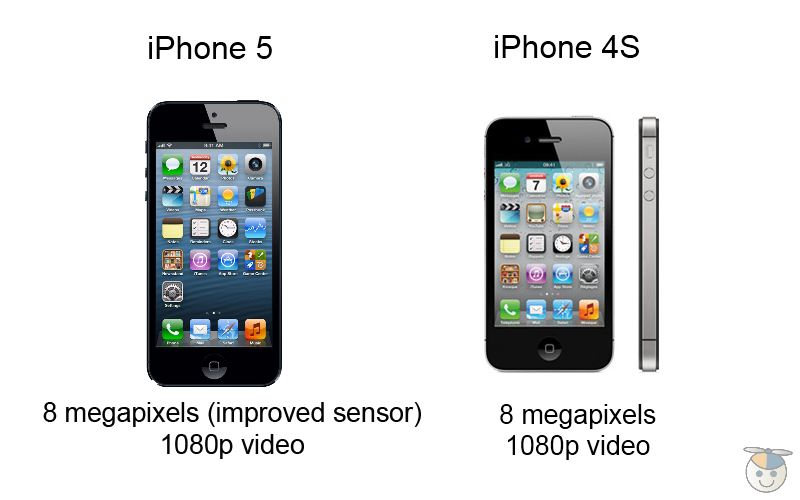 iPhone 4s- vs iPhone 5