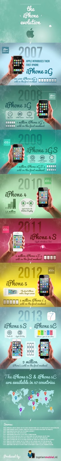 iPhone_evolution